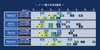 リード硬さ目安比較表