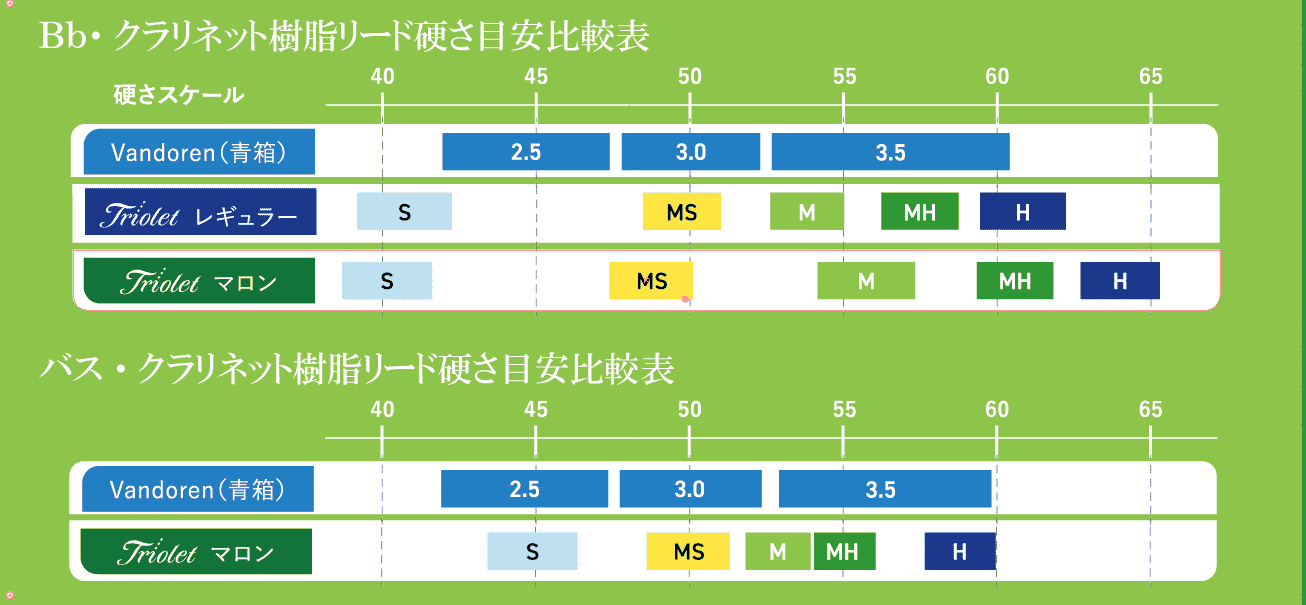 クラリネット目安