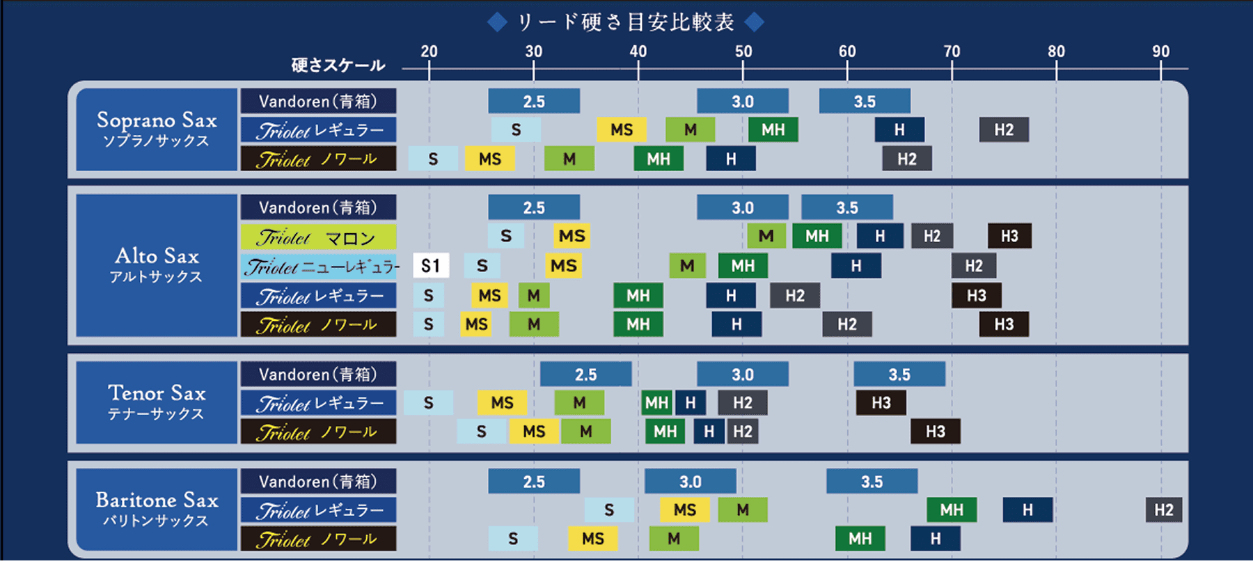 バリトンサックス目安